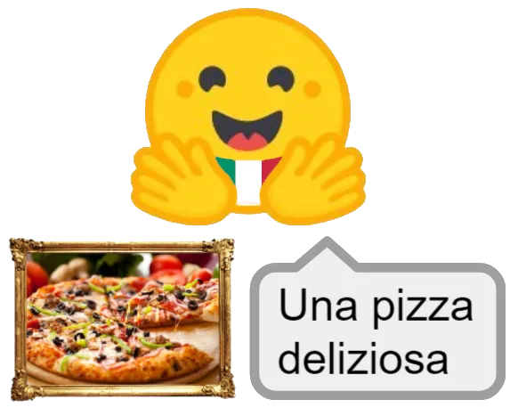 CLIP-Italian preview