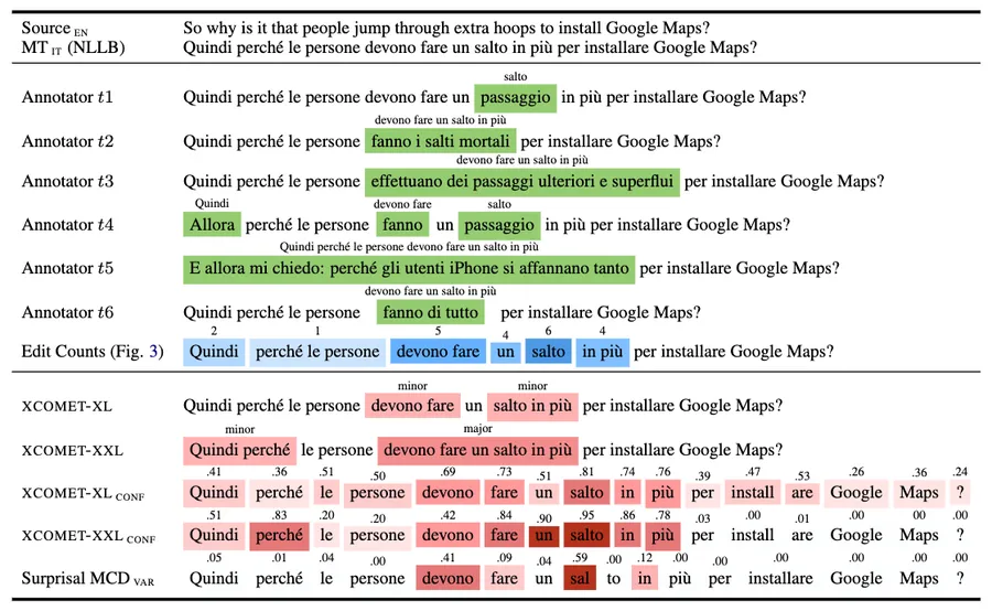Unsupervised Machine Translation Quality Estimation project visual