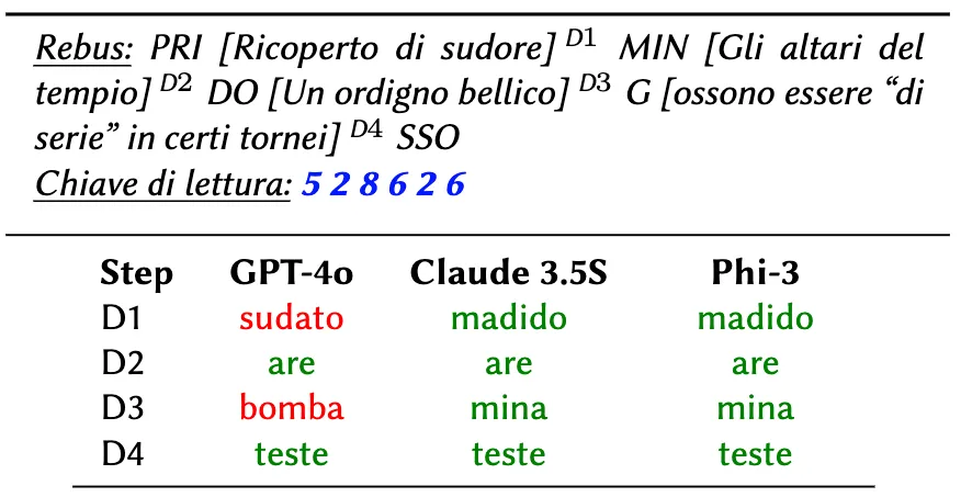 Italian Verbalized Rebus Solvers preview