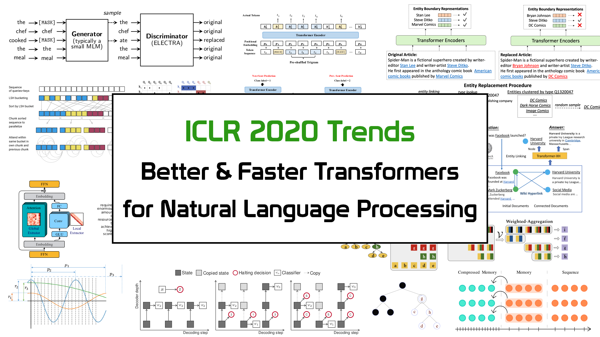 ICLR. Transformers for natural language processing Denis Rothman pdf. Natural language processing with Transformers.